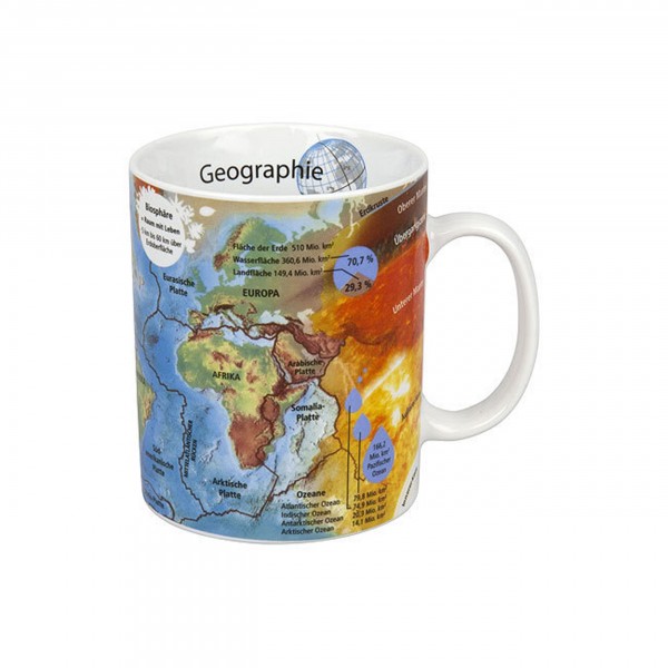 Wissensbecher Geographie
